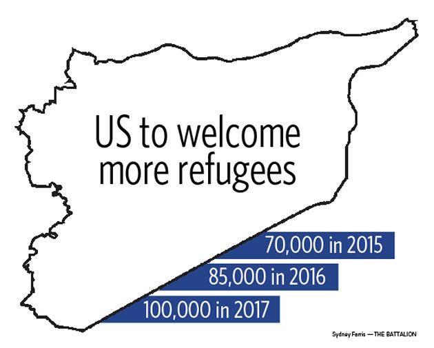 Crisis in Syria