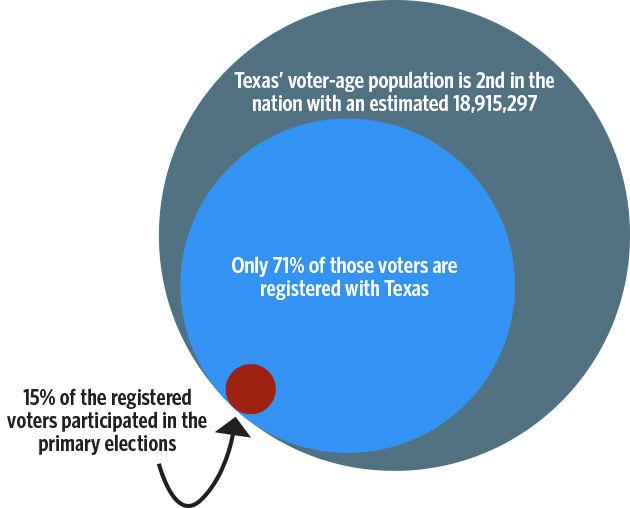 Primary Opinion Graphic