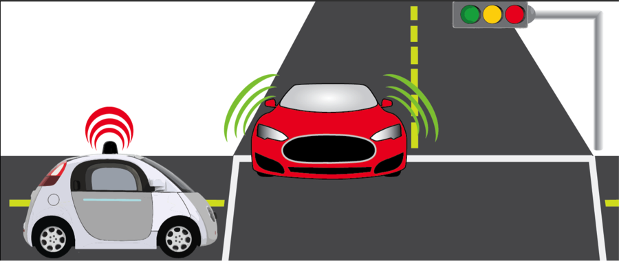 Connected vehicles