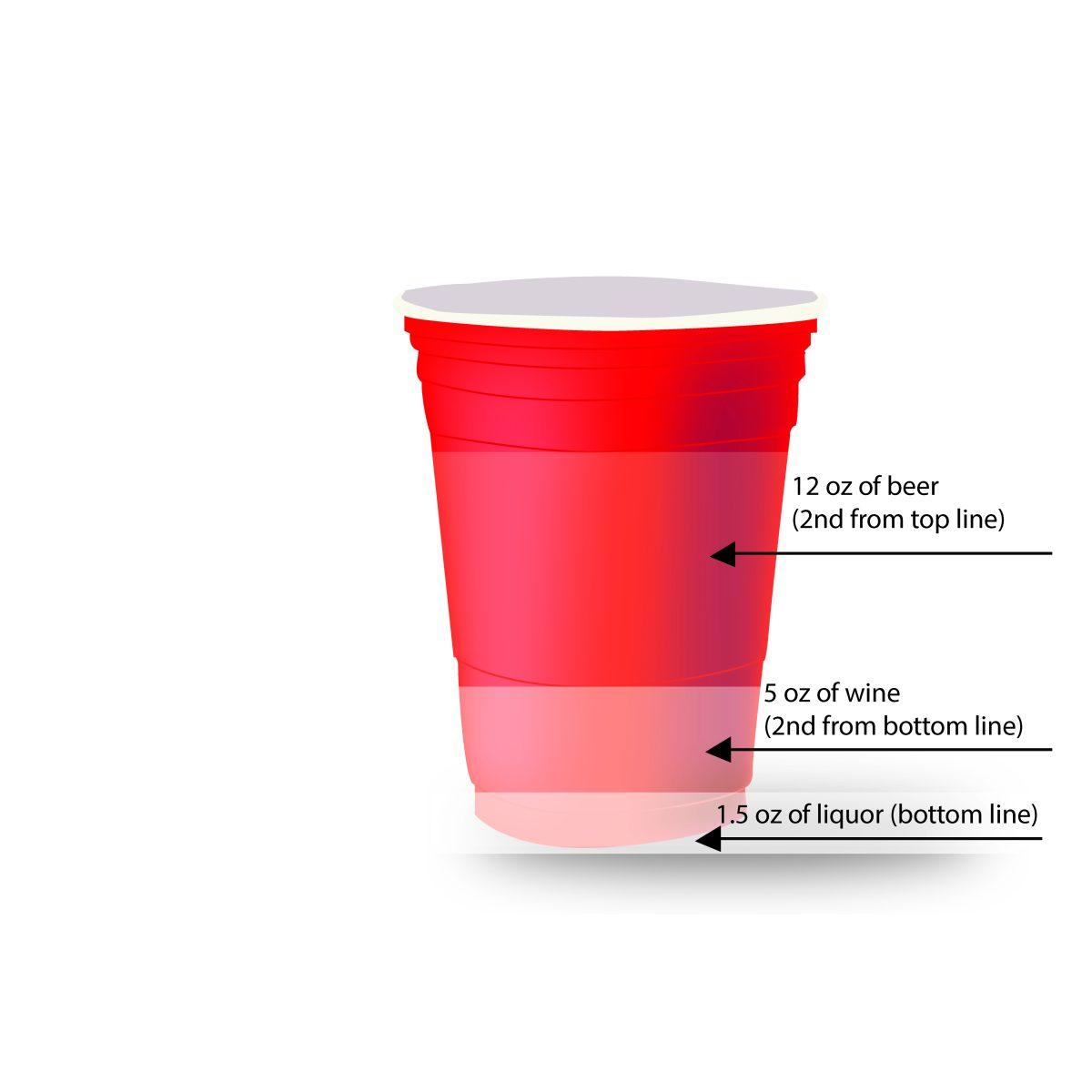 Solo Cup