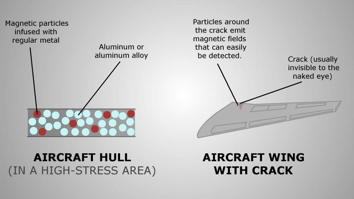 Detecting Damage in Aircraft