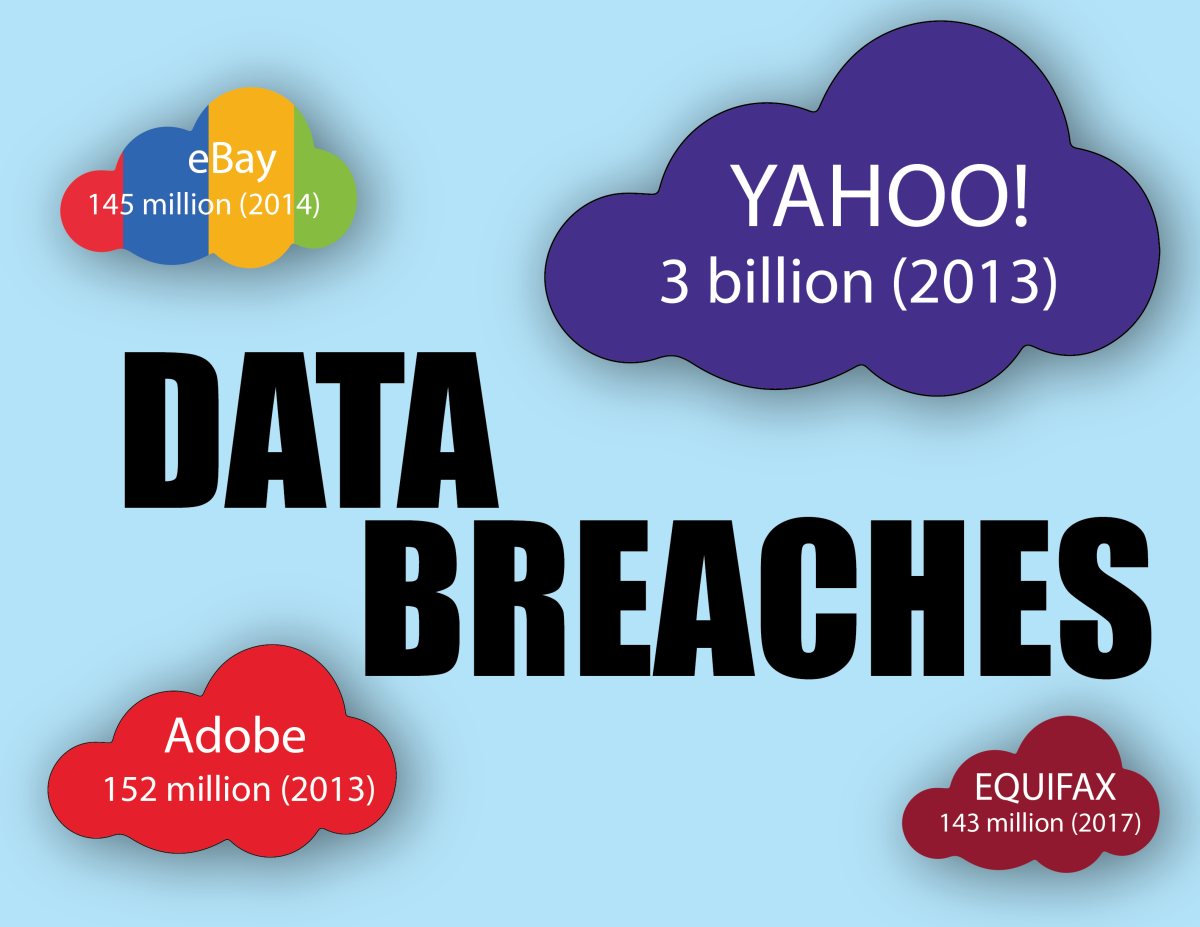 Data+breaches