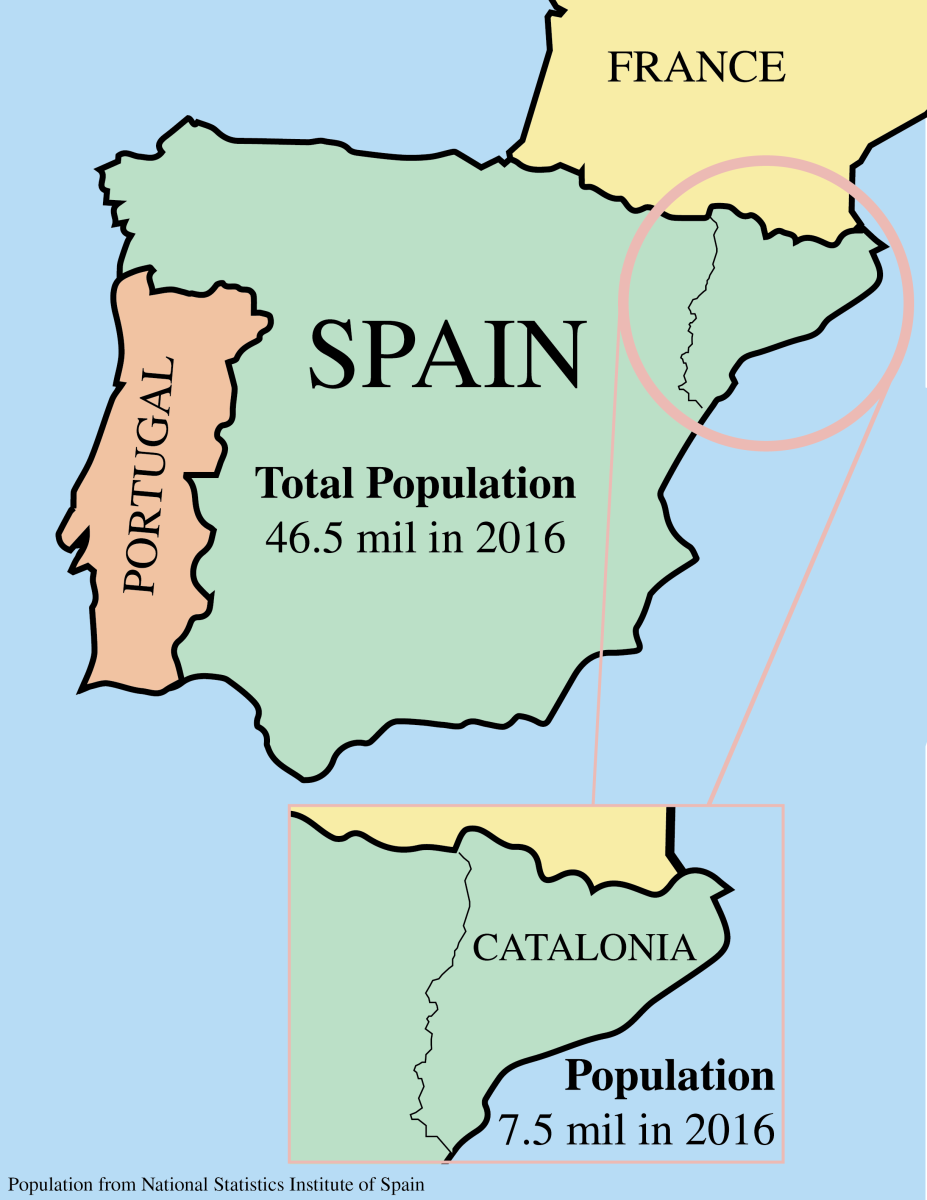 Catalonia