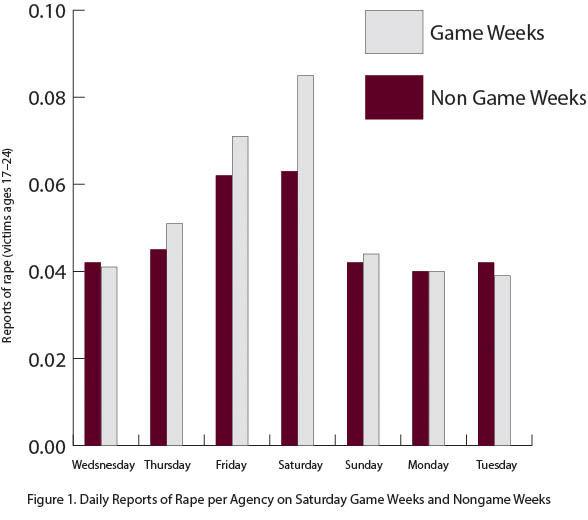 Econ Research Graph