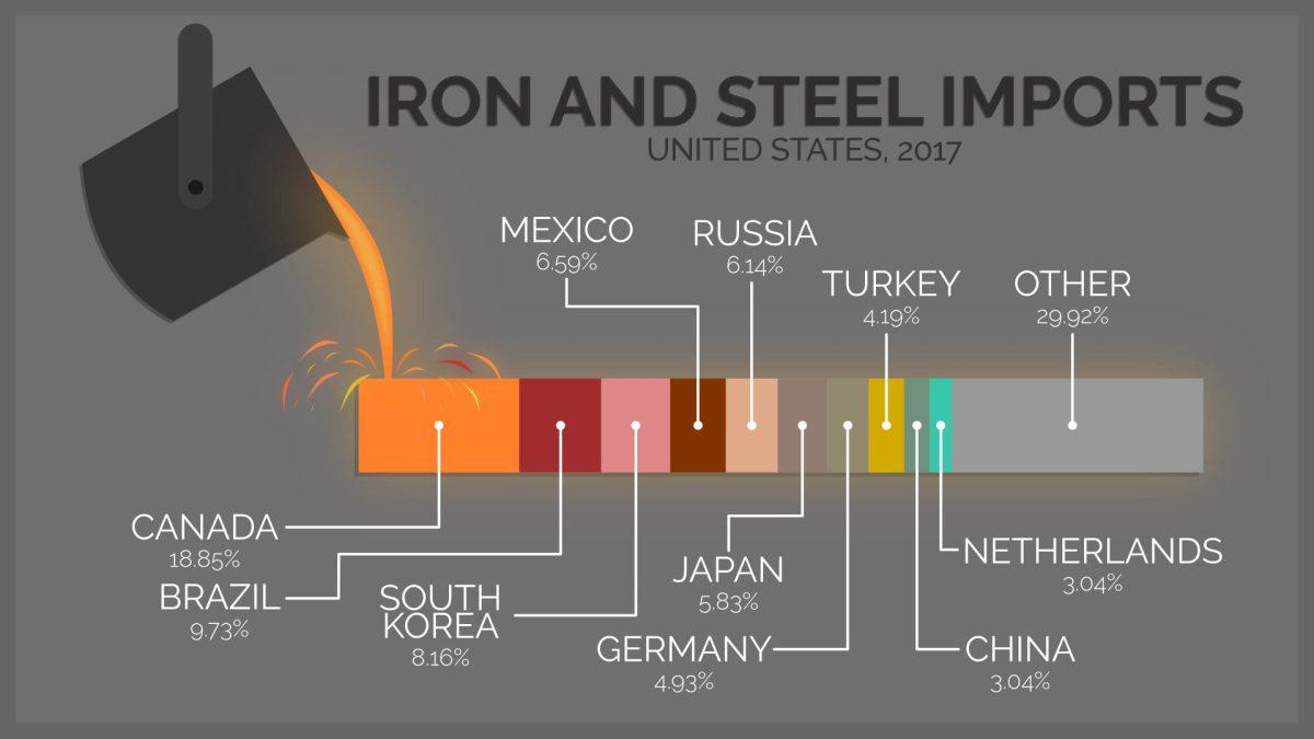 Tariff Graphic