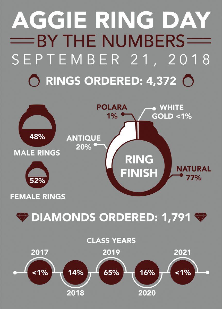 Ring+Day+Graphic