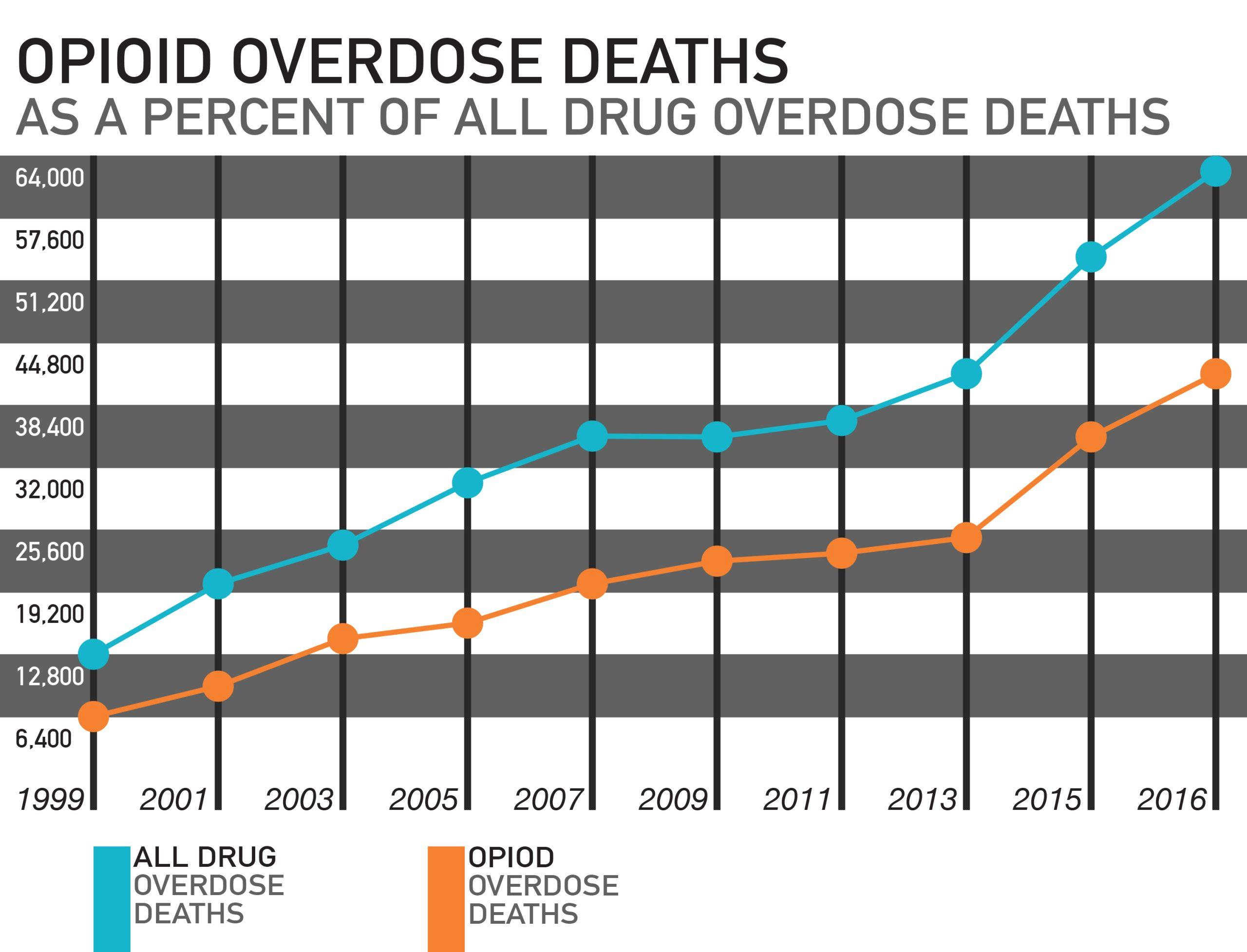 Texas+A%26M+task+force+faces+opioid+epidemic+head-on