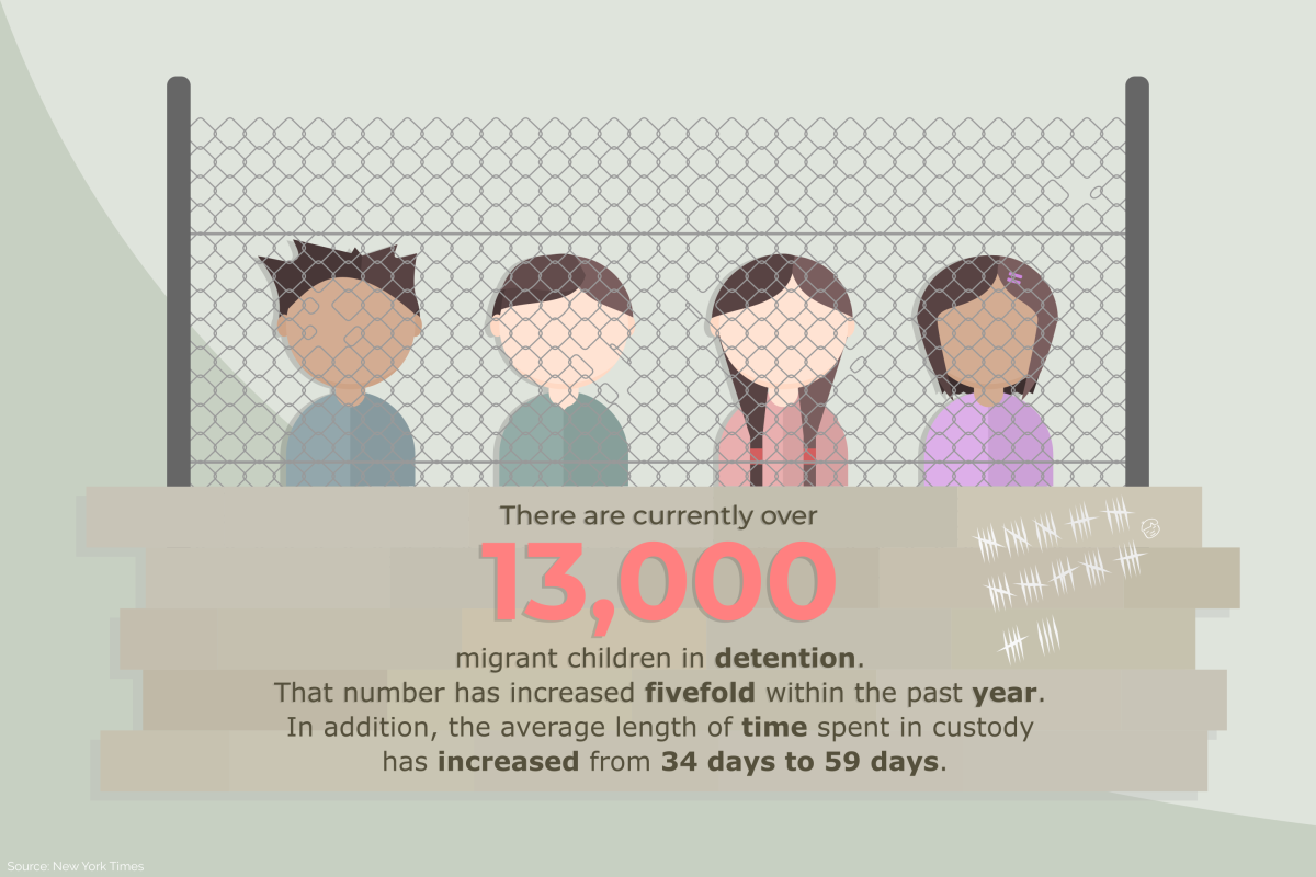Migrant+children