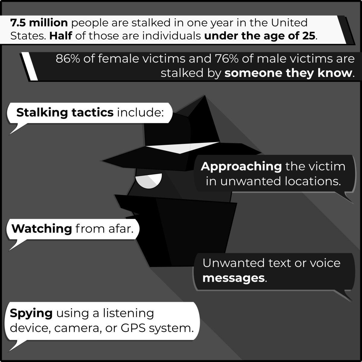 The Texas A&M Health Promotion office teaches students about warning signs to watch for when it comes to stalking.