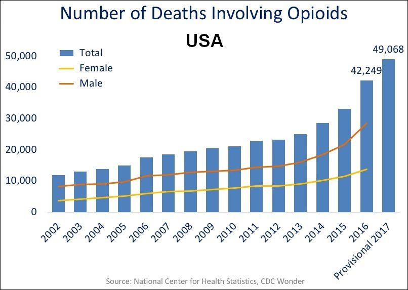 Opioid+Deaths+US