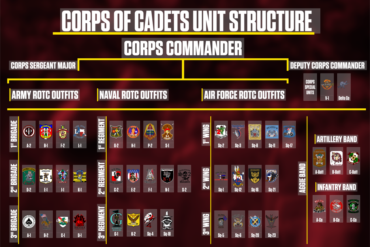 Corps+Outfits