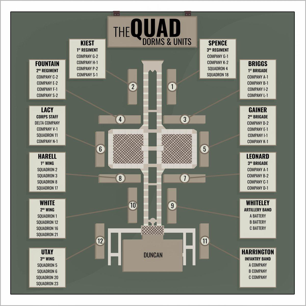 The Quad, short for Quadrangle, includes 12 dorms and Duncan Dining Center —  a dining location for both Corps and non-reg students.