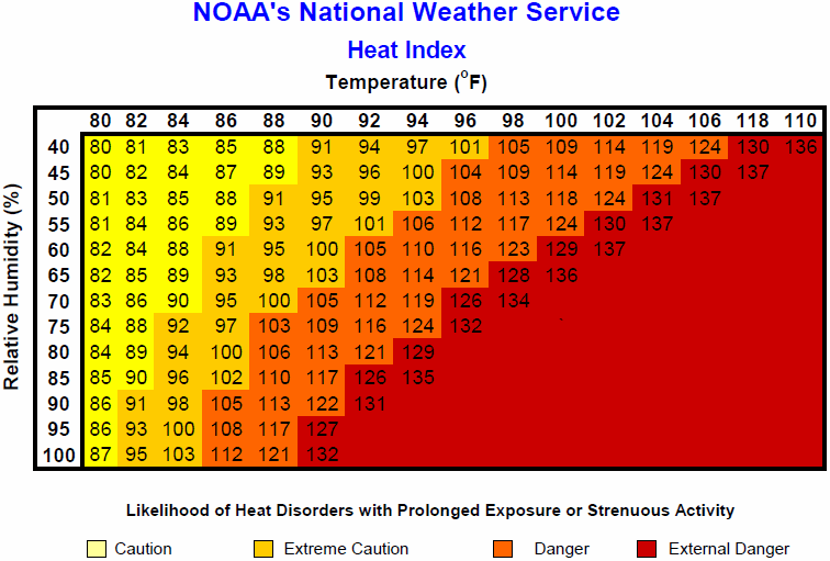 Guest Opinion Contributor Will Hathaway, meteorologist and former Texas A&amp;M student, discusses what the heat index means and how you can use that information.