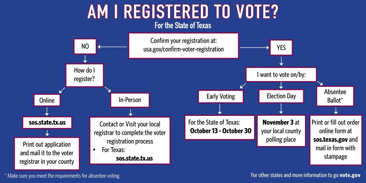 Voting+Registration+Flowchart