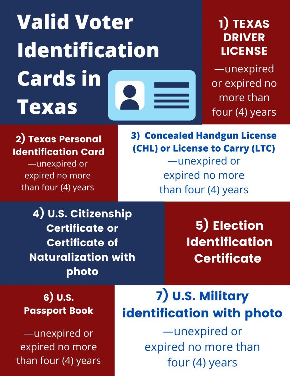 Valid+Voter+ID+Cards+in+Texas
