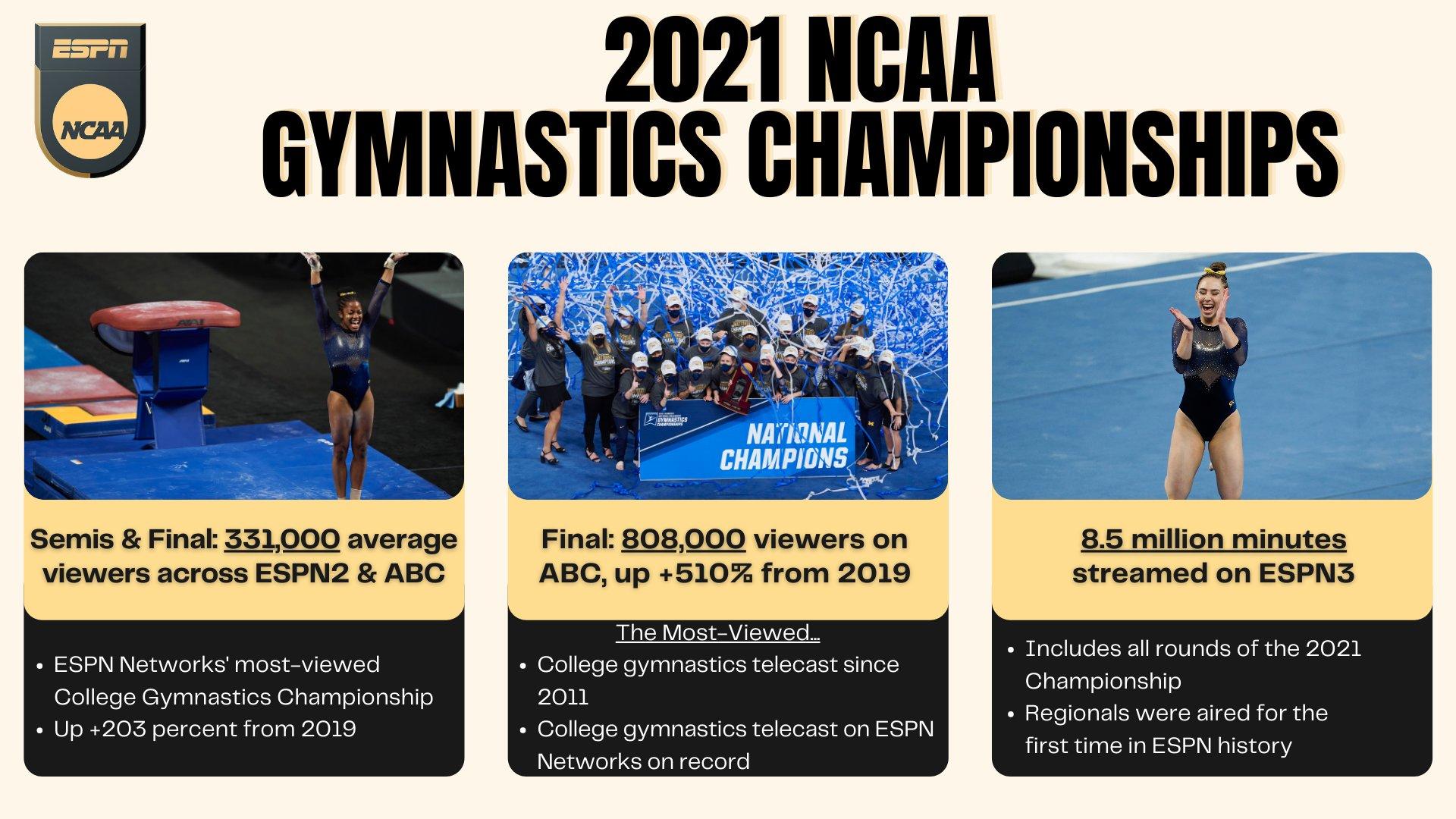 Lack+of+in-state+NCAA+opportunities+for+Texas+gymnasts+%26%238216%3Bbaffling%26%238217%3B